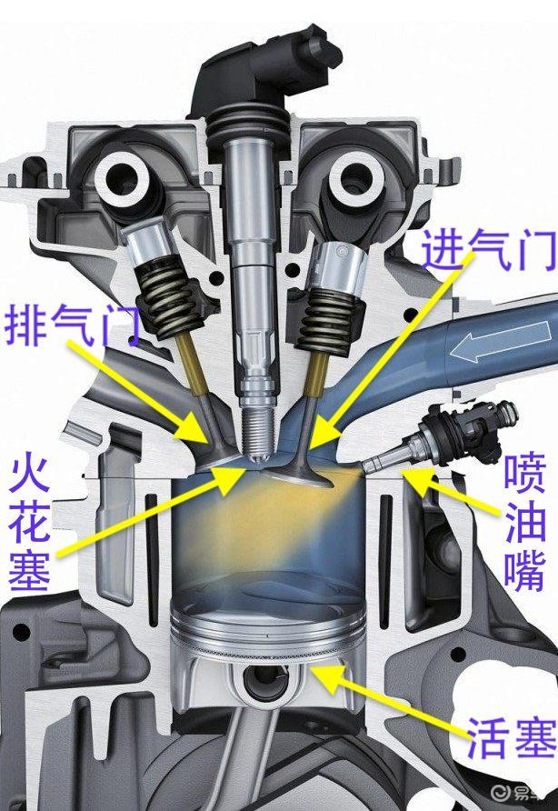 冬天怠速熱車，發動機兩個重要部件易受損